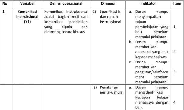 Tabel 1.6  Matriks 