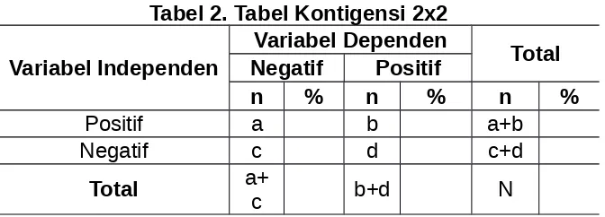 Tabel 2. Tabel Kontigensi 2x2