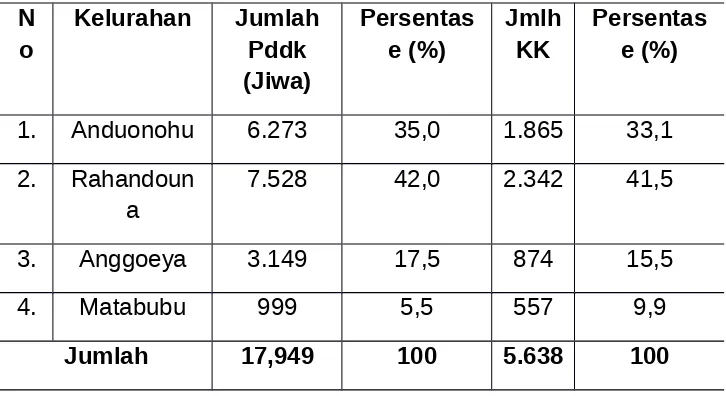 Tabel 3.  Distribusi Penduduk Menurut Jumlah KK dan JumlahPenduduk pada Masing-Masing Kelurahan di WilayahKerja Puskesmas Poasia Kota Kendari