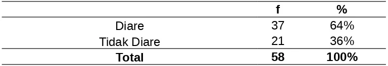 Tabel 13. Distribusi Frekuensi Kepemilikan Jamban Respondendi Wilayah Kerja Puskesmas Poasia Kota Kendari 