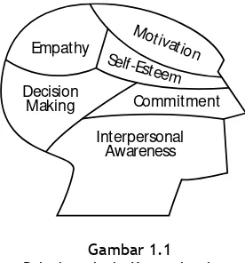 Gambar 1.1   Prinsip-prinsip Kepemimpinan 