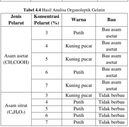 Tabel 4.4 Hasil Analisa Organoleptik Gelatin  Jenis 