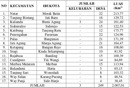Tabel 1  : Jumlah Kecamatan dan Desa Serta Luas Wilayah Dalam  Wilayah     Kabupaten Lampung Selatan 