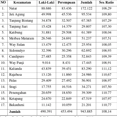 Tabel 4 : Jumlah Penduduk Menurut Jenis Kelamin dan Sex Ratio Per  Kecamatan di Kabupaten Lampung Selatan Tahun 2009 