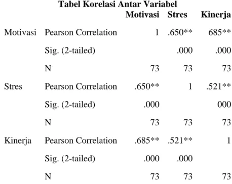 Tabel Descriptive Statistics  Variabel  N  Mean  Kriteria 