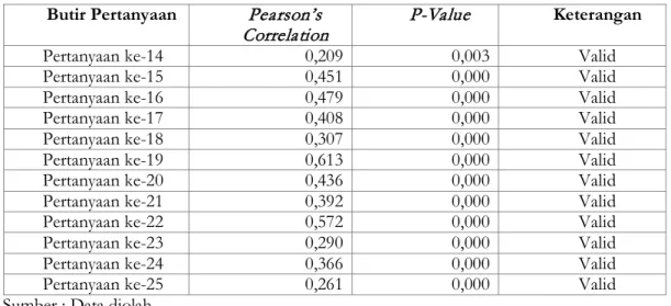 Tabel 6  Hasil Uji Reliabilitas  Cronbach’s  