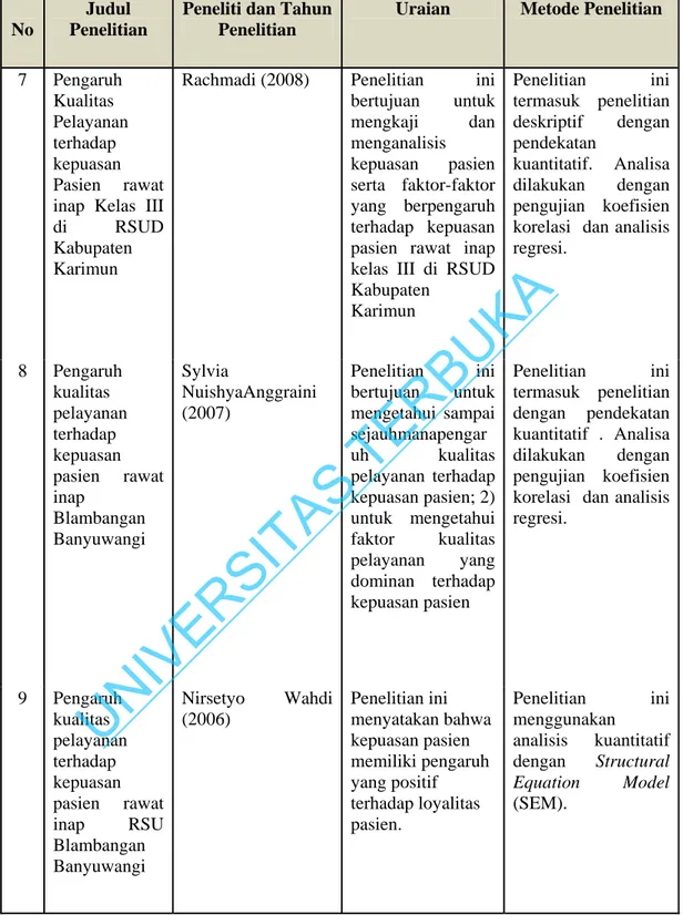 Tabel 2.1.  Penelitian-Penelitian Terdahulu (Lanjutan) 