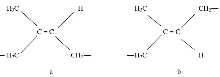 Gambar 2.2 Struktur molekul dari a. karet havea, b.gutta percha 