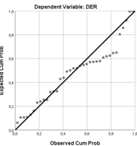 Table 4.1 uji Mltikolonieritas   Coefficients a     Model   Unstandardized  Coefficients   Standardized  Coefficients   t   Sig