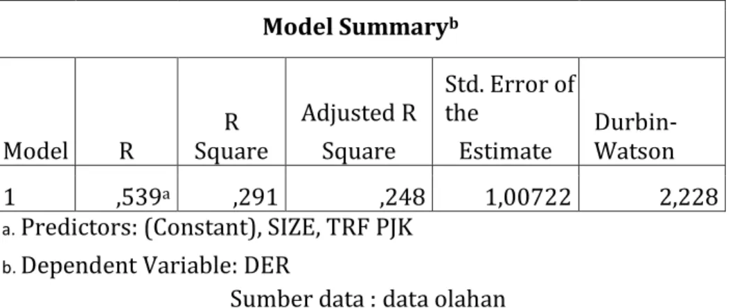 Table 4.4Analisis Regresi Linier Berganda    Coefficients a     Model   Unstandardized  Coefficients   Standardize d   Coefficients   t   Sig
