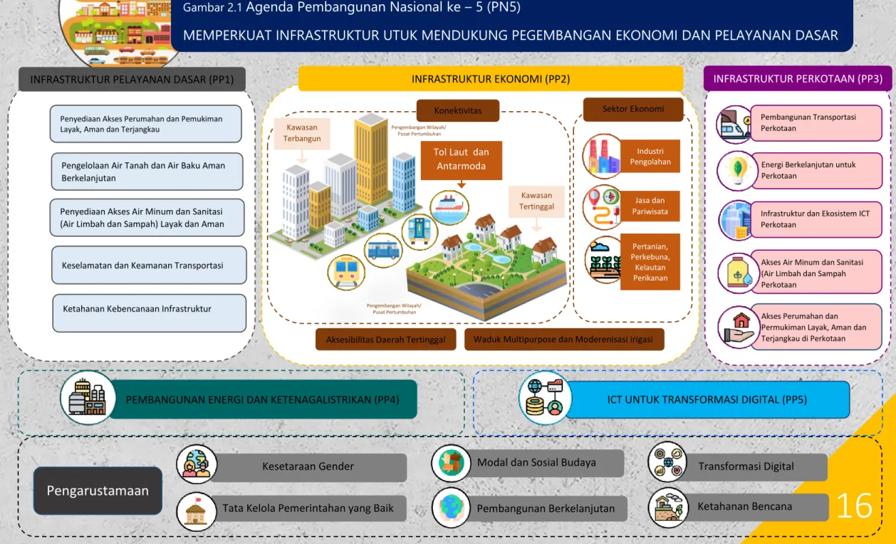 Visi, Misi, Serta Sasaran Pembangunan Nasional 2020-2024