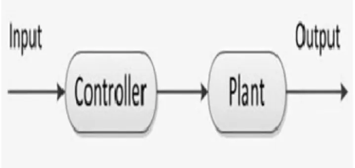 Gambar 2.1. Sistem Pengendali loop terbuka Sumber: (Erinofiardi et al, 2012)
