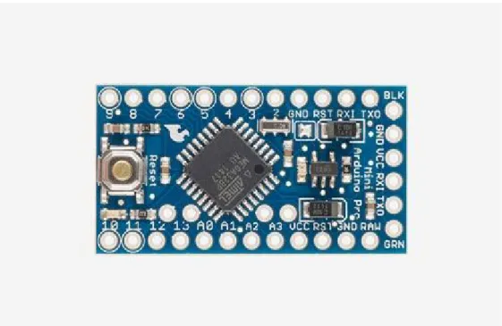 Gambar 2.3. Arduino Pro Mini(ATMega 328)