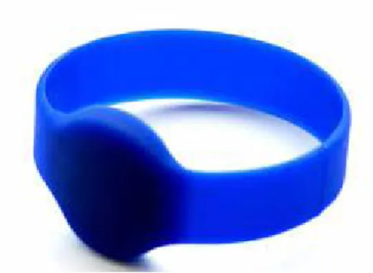 Gambar 2.5. RFid Tag