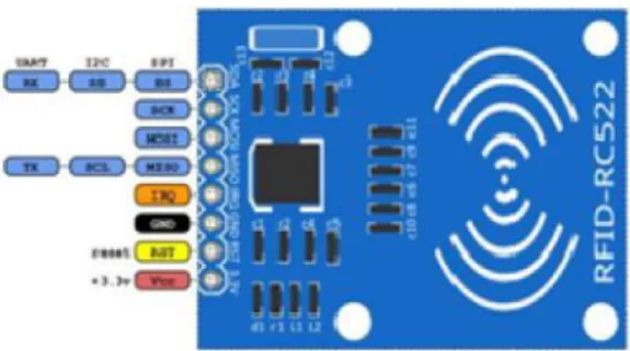 Gambar 2.6. RFid reader jenis MFRC522