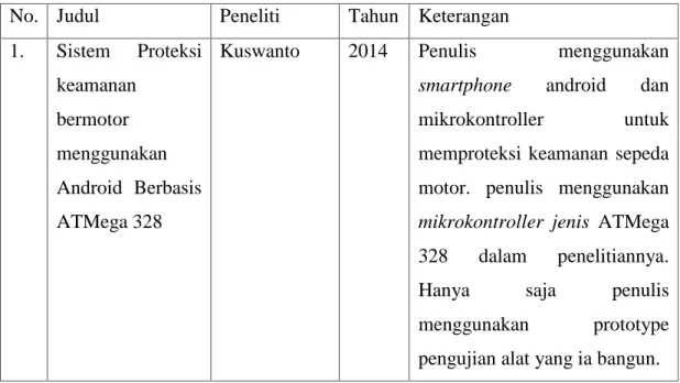 Tabel 2.1 Penelitian Terdahulu