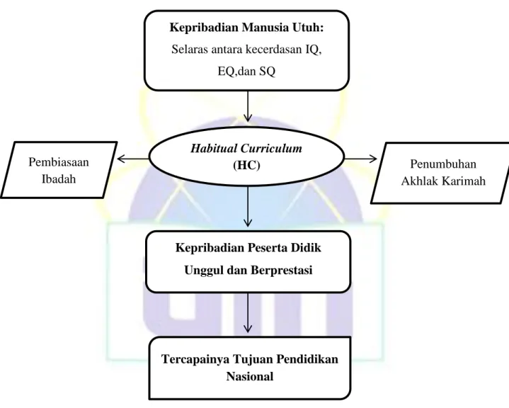 Tabel 2.1. Kerangka Berpikir 