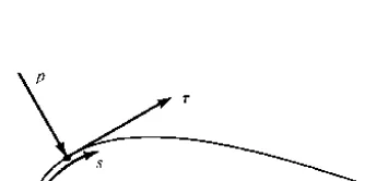Figure 1.15 Illustration of pressure and shearstress on an aerodynamic surface.