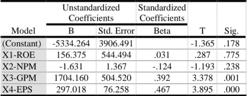 Tabel 4. Determination Coefficient 