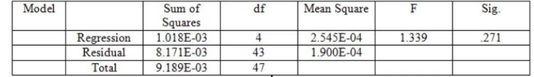 Tabel 4 Koefisien Determinasi 