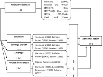 Gambar 2  Paradigma Penelitian  IV.  HIPOTESIS 