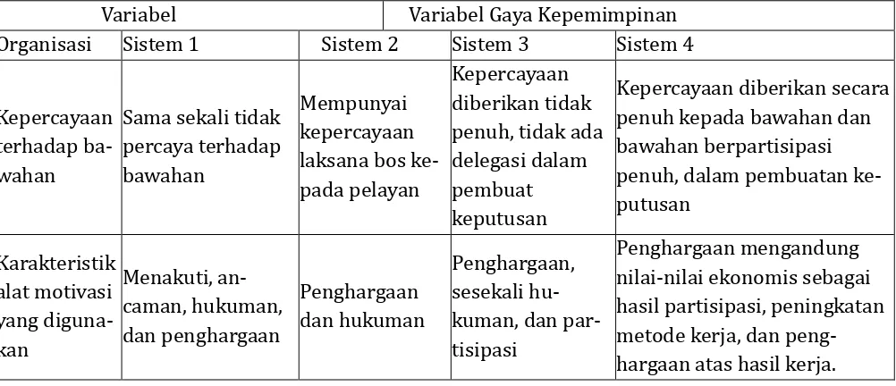 Gambar �.�: Area karakter pekerja 