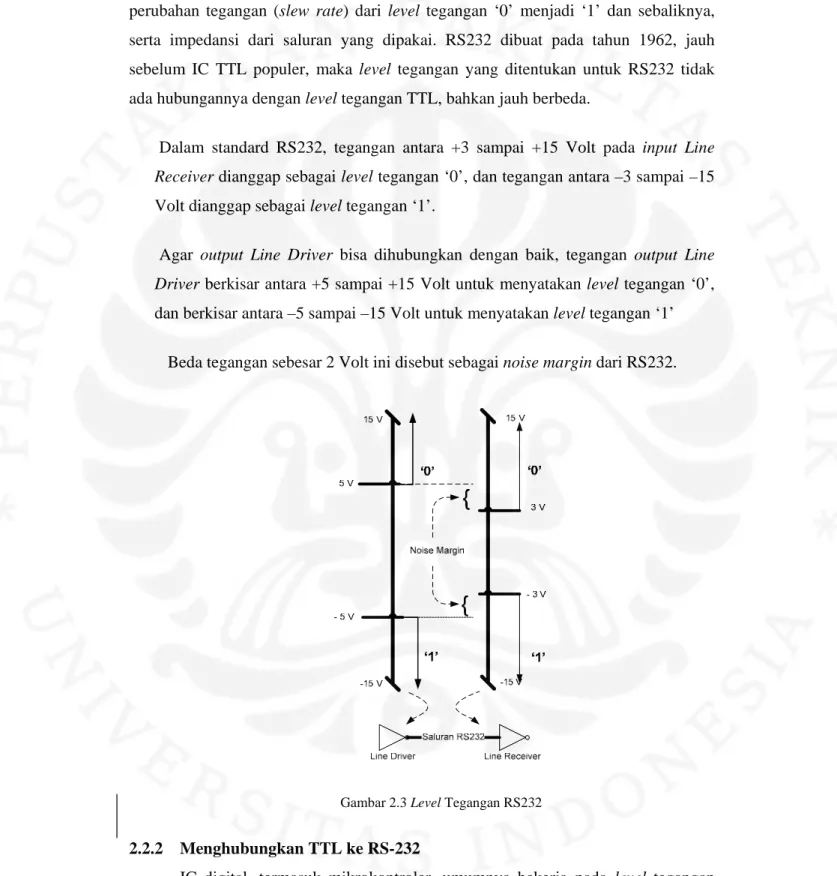 Gambar 2.3 Level Tegangan RS232 