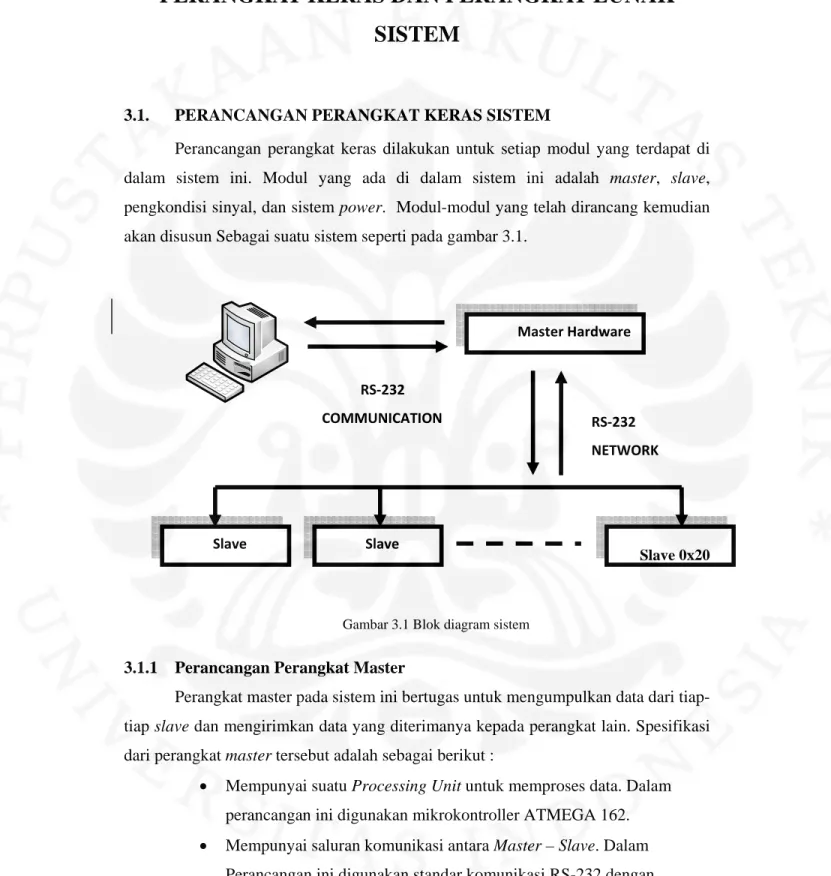 Gambar 3.1 Blok diagram sistem 