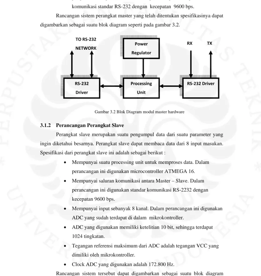 Gambar 3.2 Blok Diagram modul master hardware 
