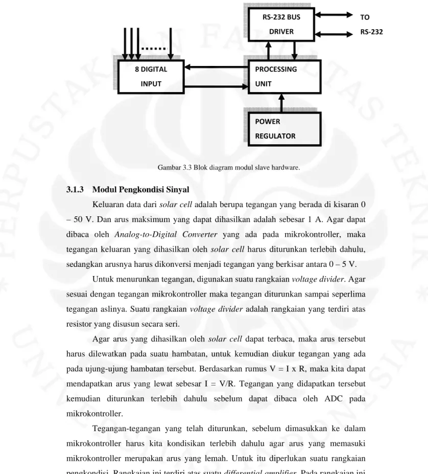 Gambar 3.3 Blok diagram modul slave hardware. 
