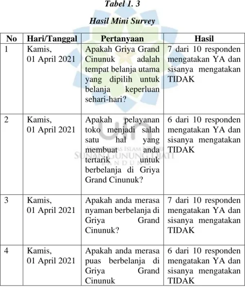 Tabel 1. 3   Hasil Mini Survey 