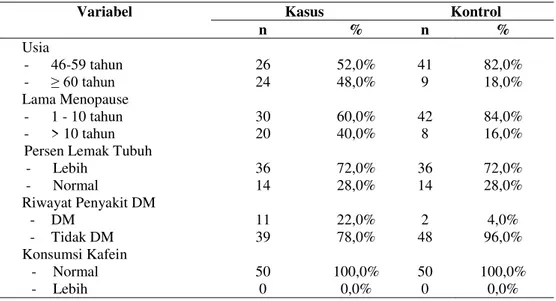 Tabel 1. Distribusi Frekuensi Usia, Lama Menopause, Persen Lemak Tubuh, Riwayat Penyakit DM  dan Konsumsi Kafein