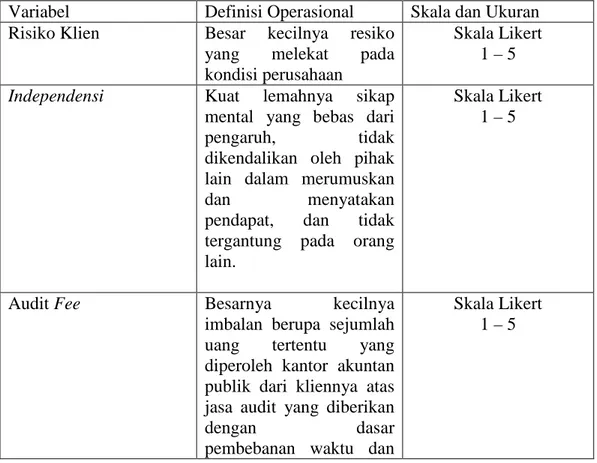 Tabel II. Definisi Operasional Variabel 
