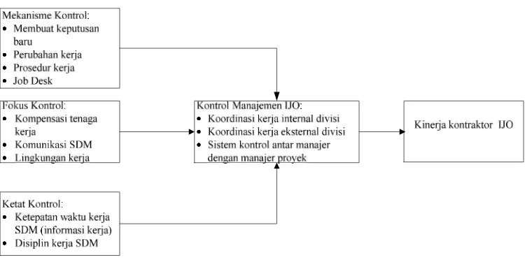 Tabel 2. Kontrol manajemen responden terhadap mekanisme kontrolKontrol Manajemen rata-rata seluruh responden (n= 41)