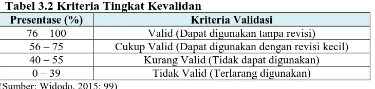 Tabel 3.2 Kriteria Tingkat Kevalidan Presentase (%) Kriteria Validasi 