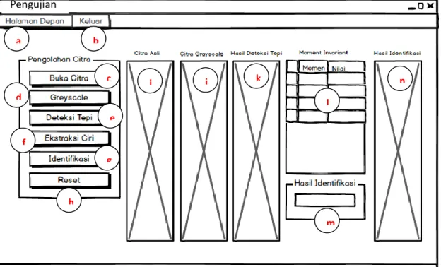Gambar 3.12. Rancangan tampilan halaman utama pengujian sistem 