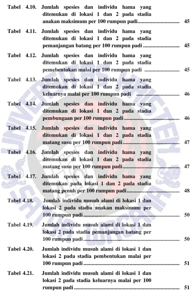 Tabel  4.10.  Jumlah  spesies  dan  individu  hama  yang  ditemukan  di  lokasi  1  dan  2  pada  stadia 