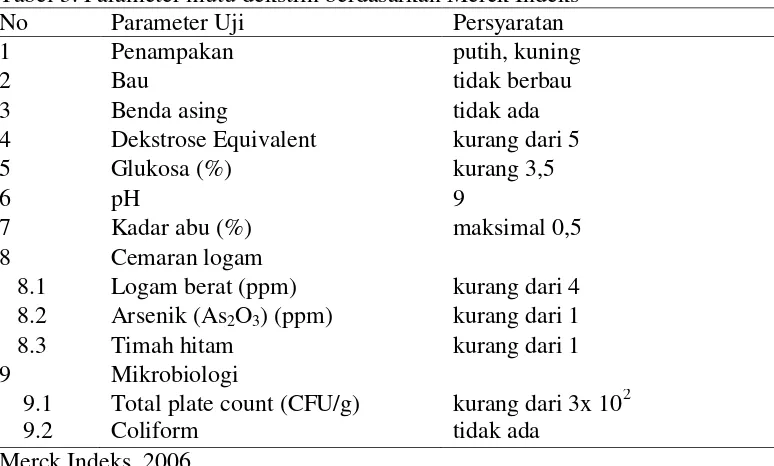Tabel 3. Parameter mutu dekstrin berdasarkan Merck Indeks 