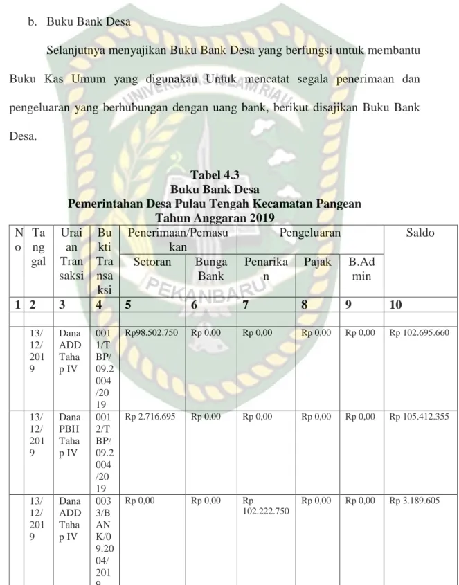 Tabel 4.3  Buku Bank Desa 