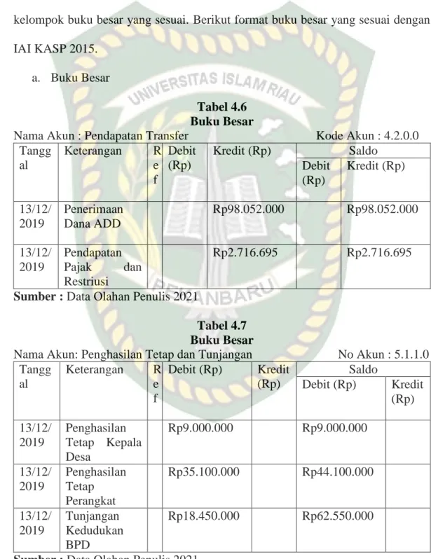 Tabel 4.6  Buku Besar 