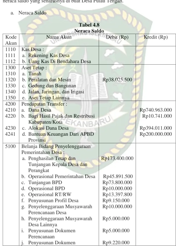 Tabel 4.8  Neraca Saldo  Kode 