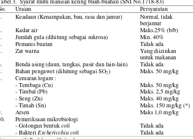 Tabel 3.  Syarat mutu manisan kering buah-buahan (SNI No.1718-83) 