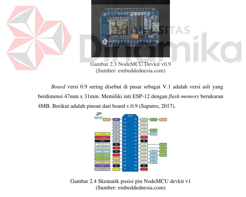 Gambar 2.3 NodeMCU Devkit v0.9  (Sumber: embeddednesia.com) 