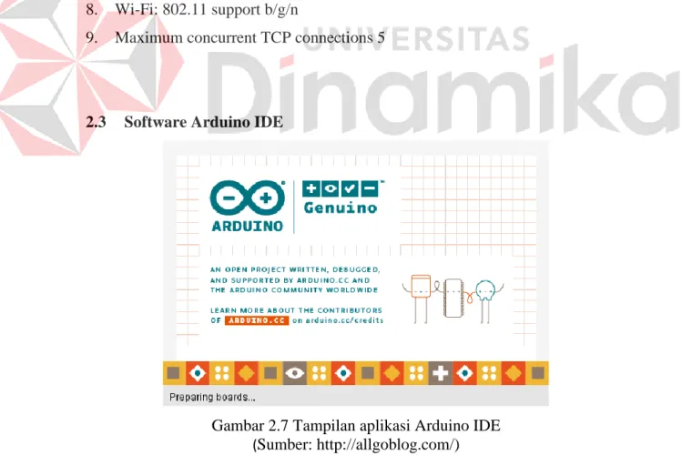 Gambar 2.7 Tampilan aplikasi Arduino IDE  ( Sumber: http://allgoblog.com/)