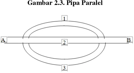 Gambar 2.3. Pipa Paralel 