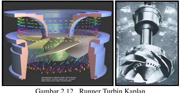 Gambar 2.12 Runner Turbin Kaplan 