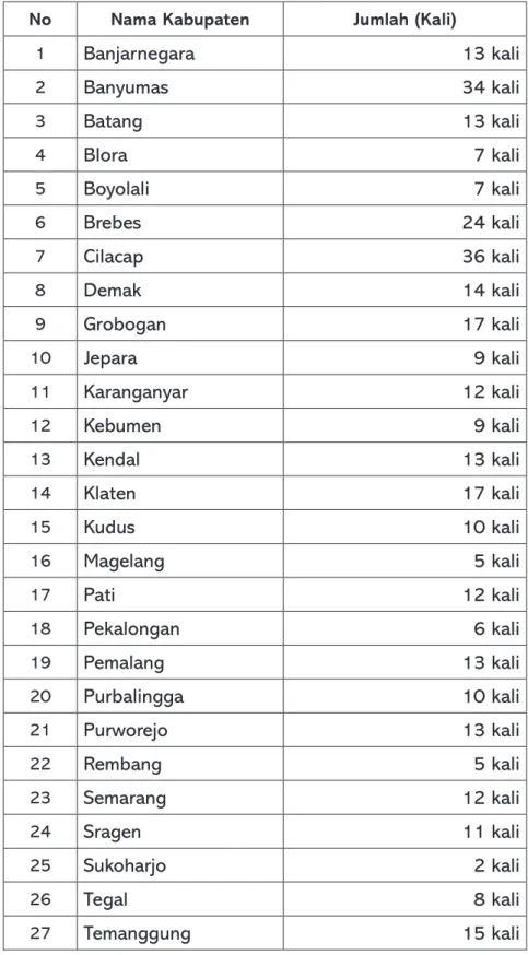 Tabel 1: Jumlah Roadshow di 35 Kabupaten/Kota Tahun 2013-2017