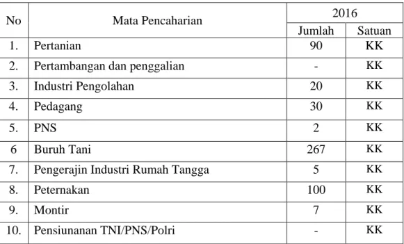 Tabel 1.4 Pendidikan 
