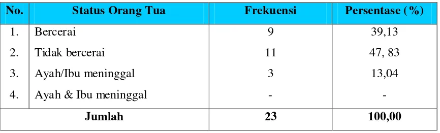 Tabel 5.7. 