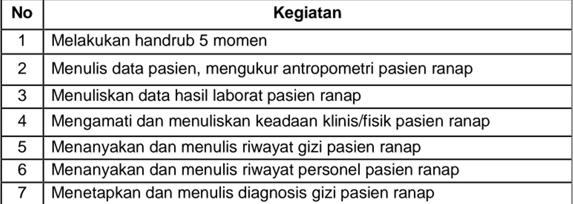 Tabel 1. Contoh kegiatan pokok dan uraian tugas pada kategori tenaga  Ahli Gizi Rawat Inap di Instalasi Gizi 